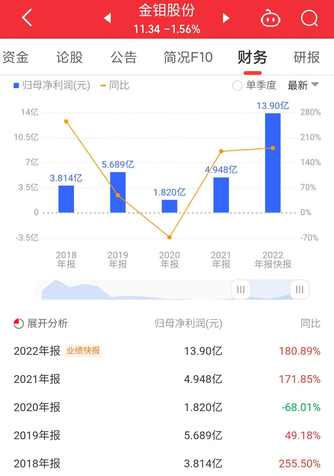 每日一股——金钼股份,601958