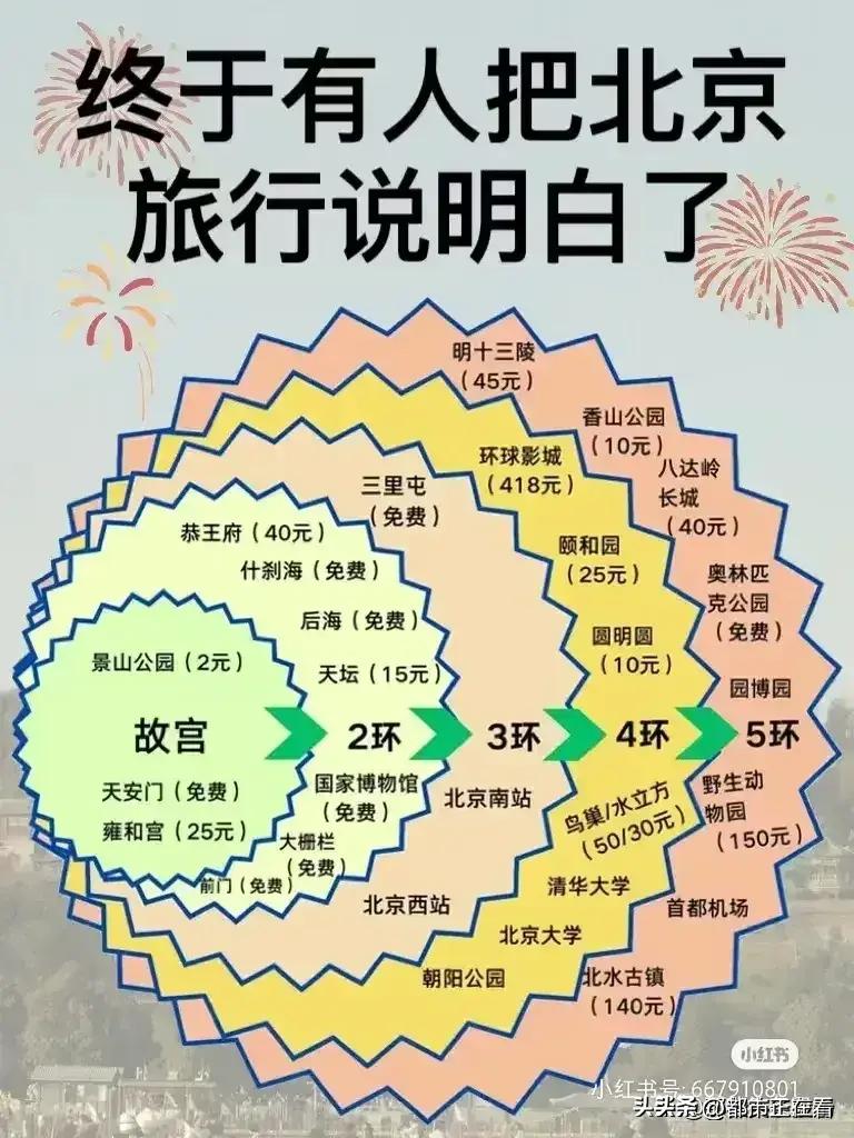 广东十二月份旅游最佳之地,云南十二月份旅游最佳之地