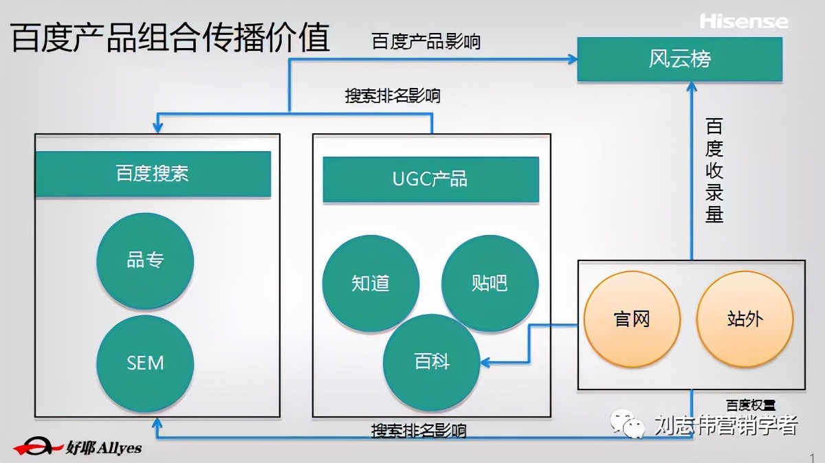 海信品牌营销方案设计案例,海信品牌运营方案怎么写