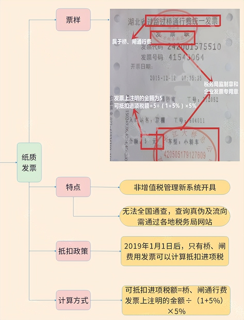 增值税税率表2021年完整版政策,最新增值税税率表从几时执行