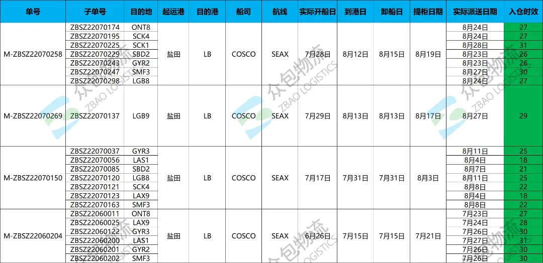 亚马逊旺季要如何备货,亚马逊旺季客服管理