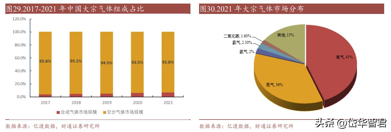 金宏气体氢能源布局,金宏气体新建项目