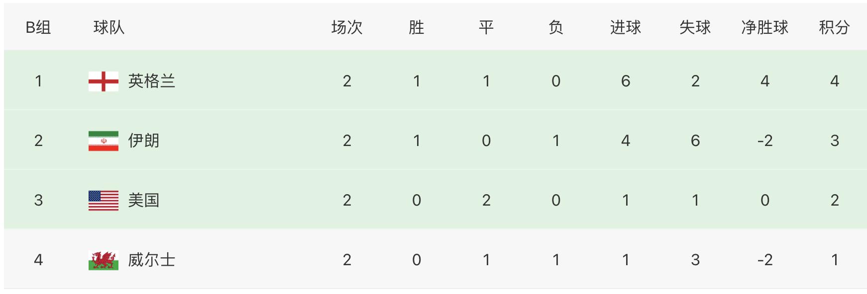 *药火**味浓烈！美国足协篡改伊朗*旗国**，后者申请将美国踢出世界杯