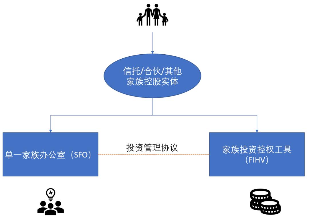 汉坤•观点|香港地区家族办公室税收优惠政策新风向