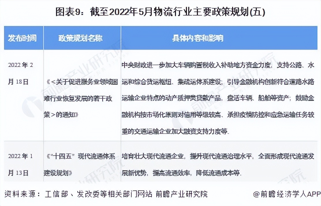 2022物流行业展望,推荐2021中国物流行业图谱
