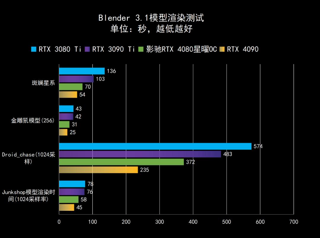 影驰geforcertx4060ti星曜oc,影驰rtx4060星曜oc性能评测