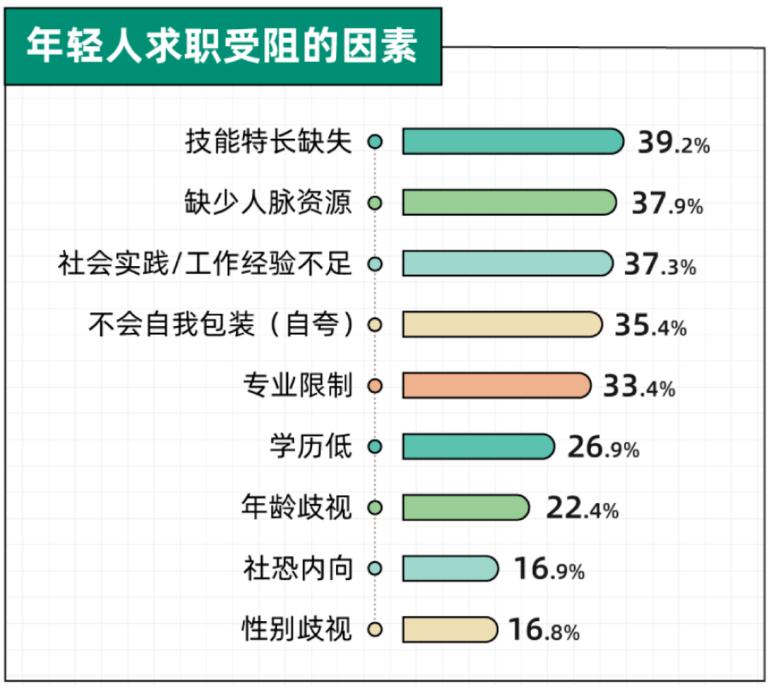 2023互联网求职现状,2020年2月互联网从业者求职报告