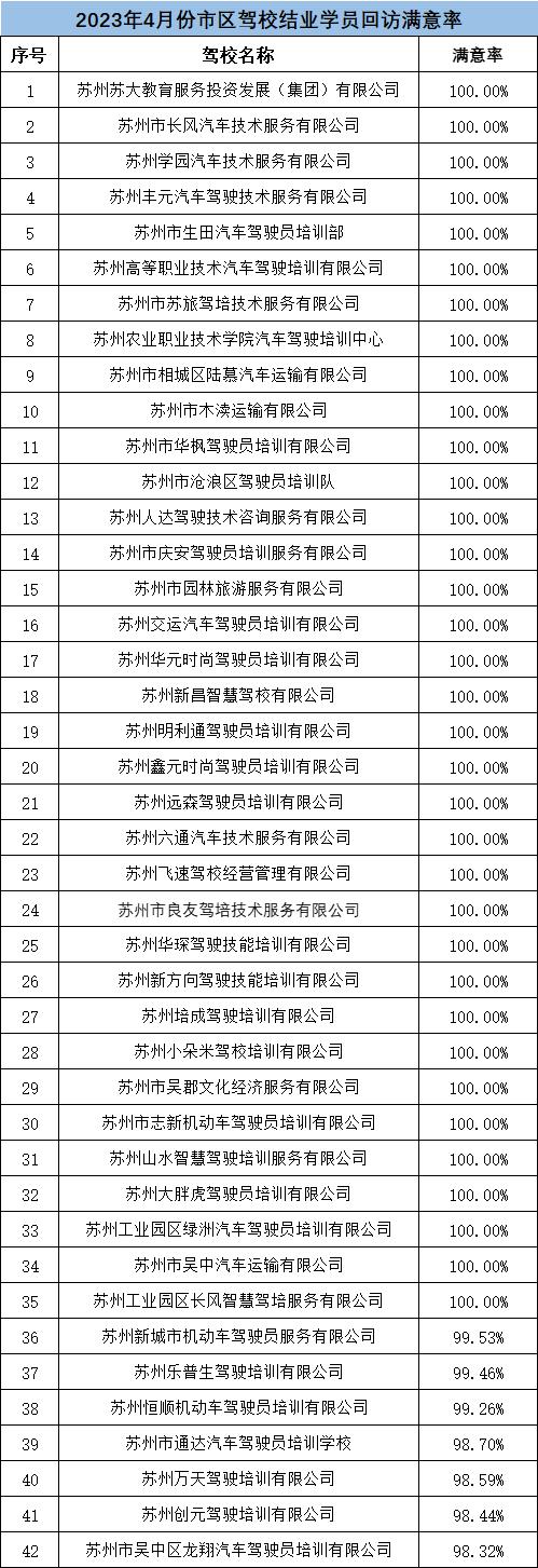 苏州驾校什么时候恢复正常学车,4月份报名学车的人多吗