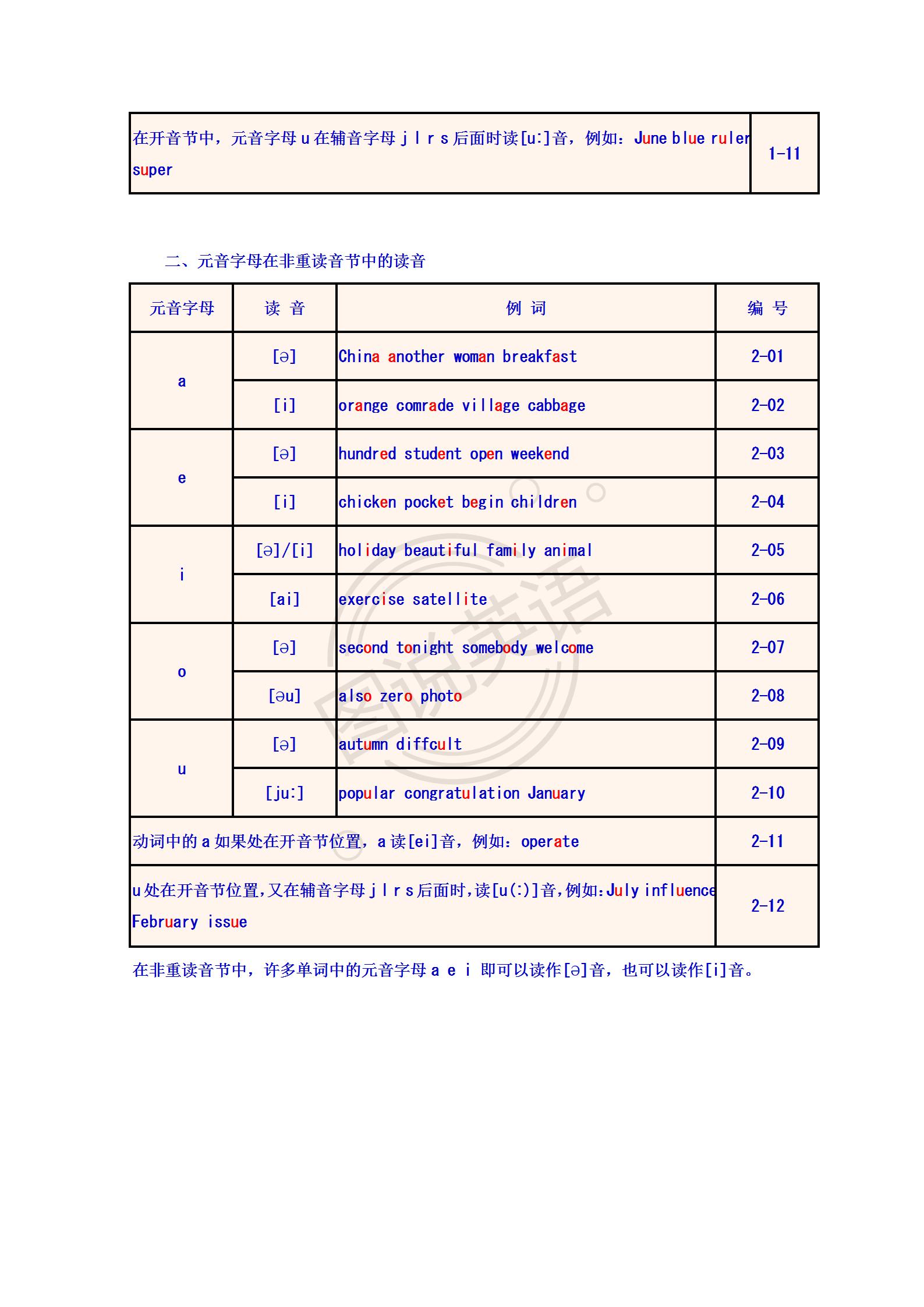 英语入门知识音标笔记,英语音标单词默写听力免费资源