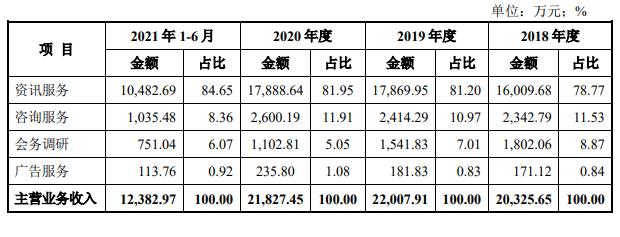 山东卓创资讯有限公司能上市吗,山东卓创资讯股份有限公司上市