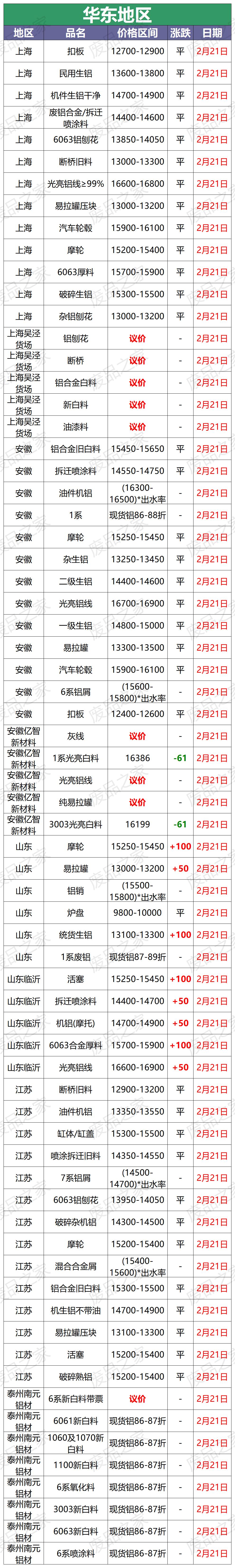 废铝行情今日铝价9.13,1月15日废铝最新行情