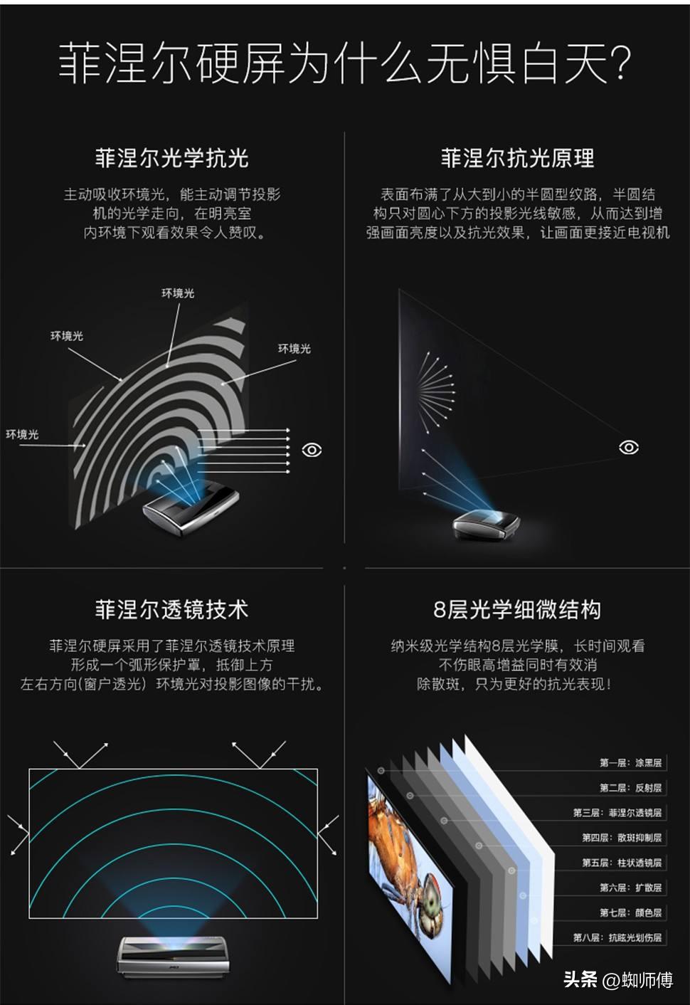 大屏幕护眼电视,海信激光电视80d9h80英寸测评