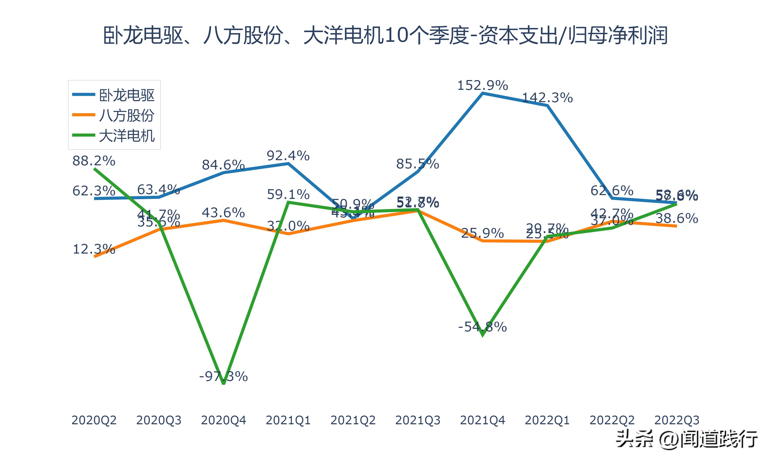卧龙电驱1000亿市场,卧龙电机和大洋电机