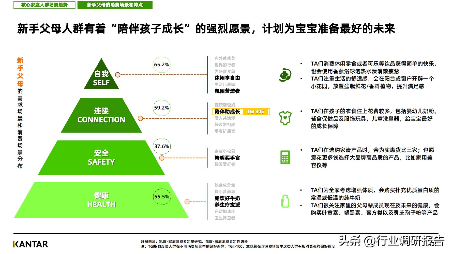 2023消费趋势调查报告,2023消费趋势洞察报告