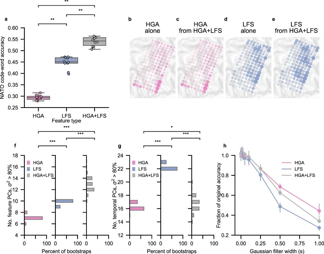 健康人群的心脏骤停与PM2.5浓度升高相关，神经假体能帮助失语者“说话”|国际科研周报