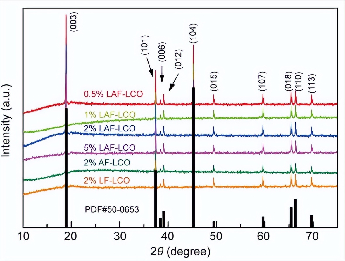 锂基电池在应用中，钴酸锂发生电化学反应时，表面颗粒有什么变化