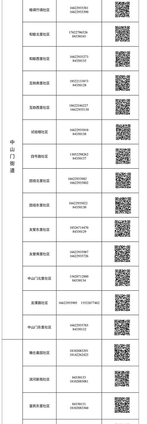 来陕返陕人员扫二维码,返津报备二维码