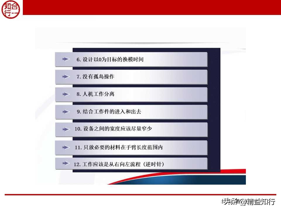 精益物流与物料配送,什么是精益物流