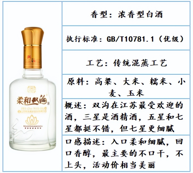 公认最好喝的口粮白酒品牌,白酒推荐好喝不贵口粮酒