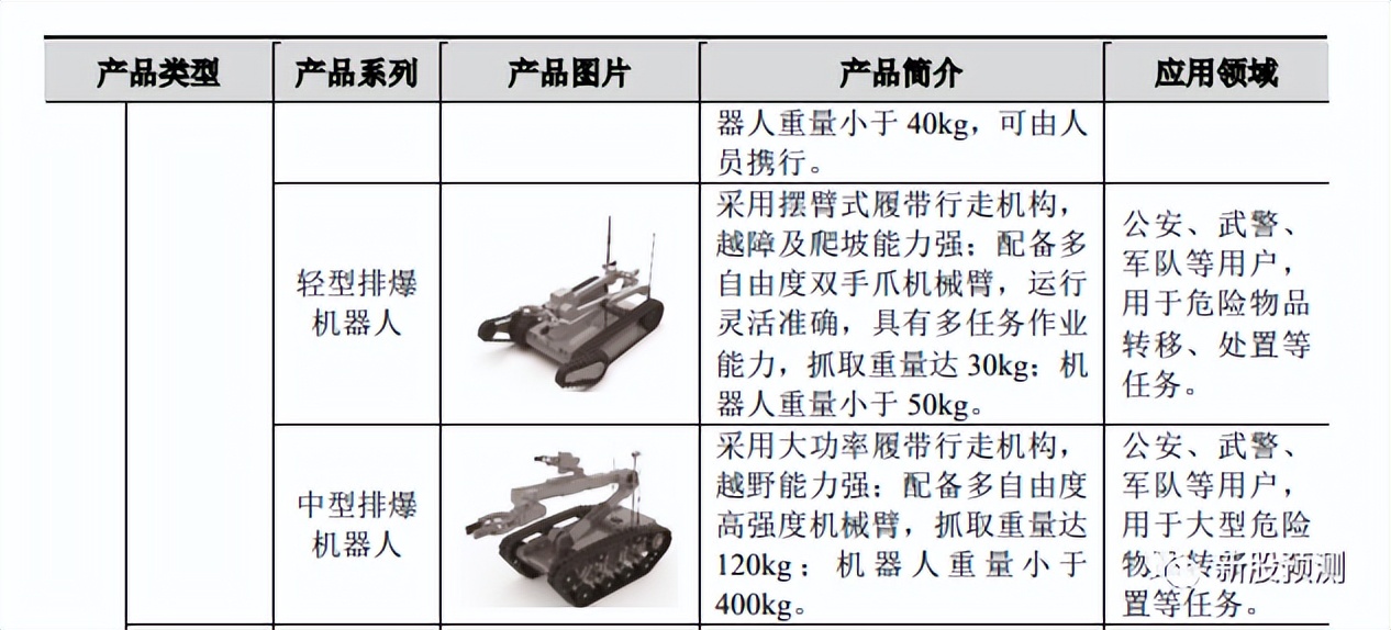 晶品特装,晶品特装军用机器人