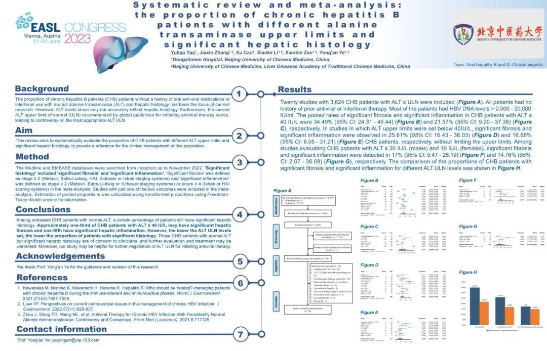 降低ALT阈值有利于降低ALT正常慢乙肝患者中存在显著肝组织学进展