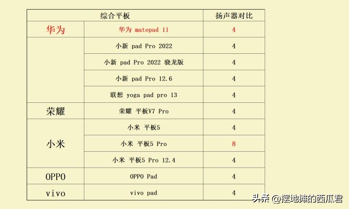 华为平板matepad11pro哪一年的好,华为平板matepad11和11pro选哪个
