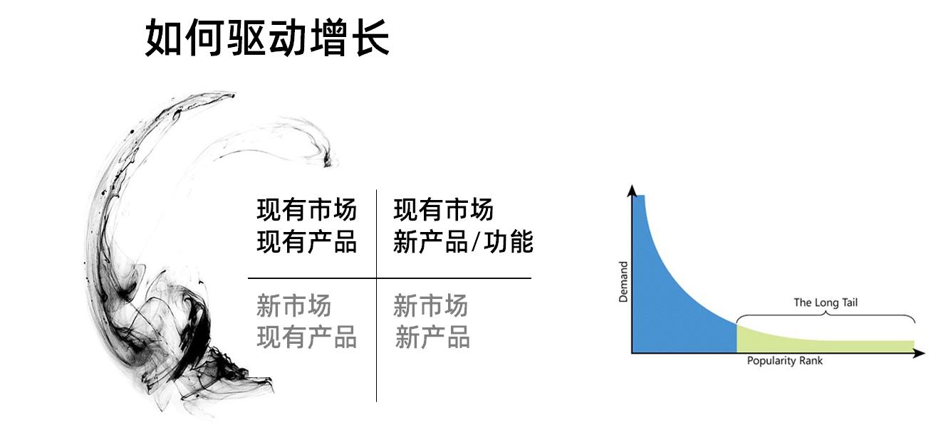 营销节演讲回顾|康耐视贾宁：浅谈营销闭环与增长