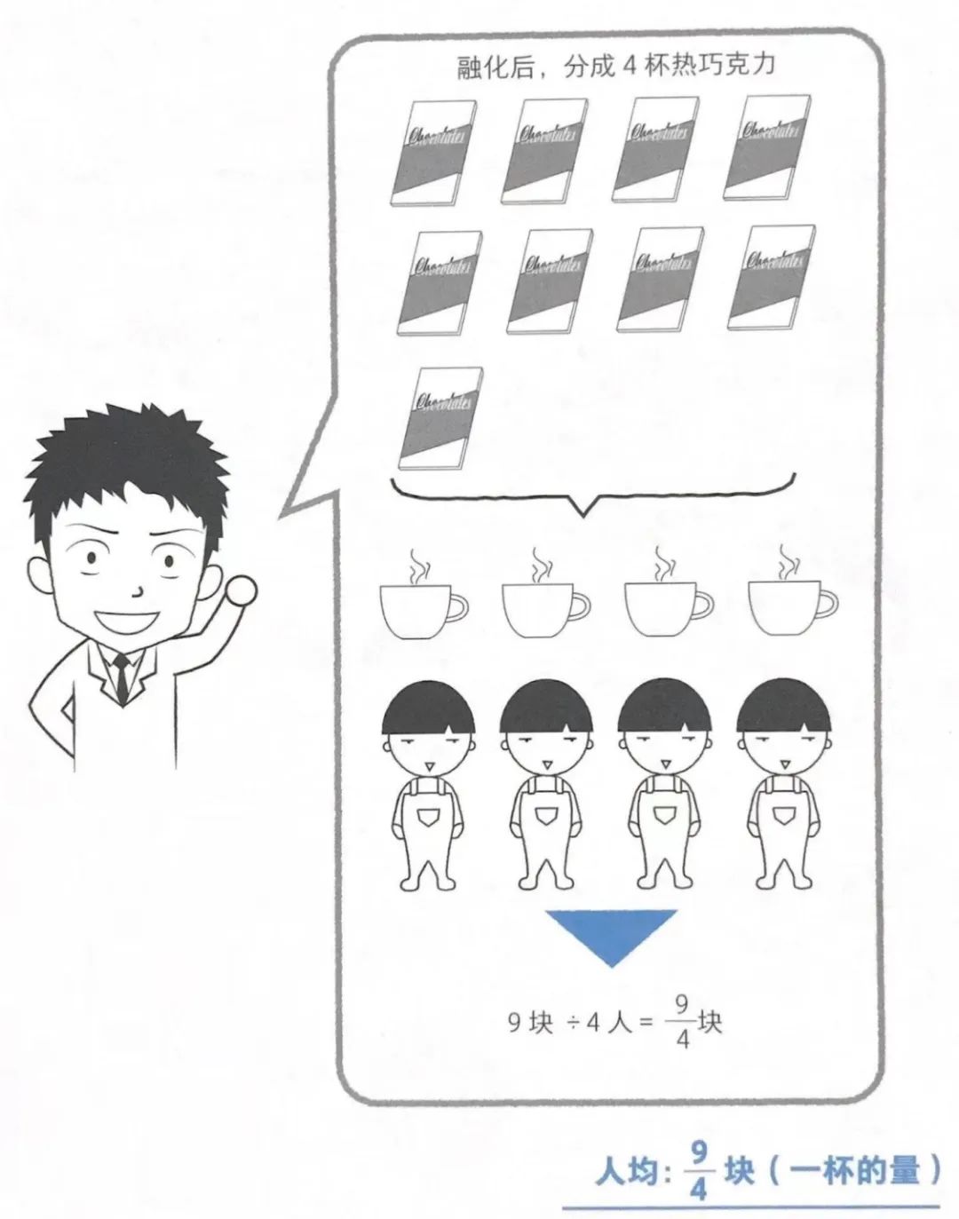 世界公认最高效学习法则,世界上十大学习法