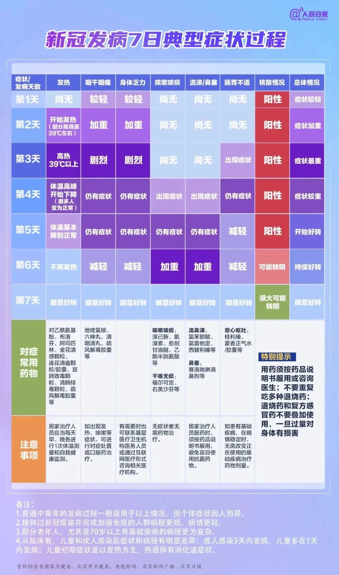 核酸检测重要提醒疫情防控,事关核酸检测