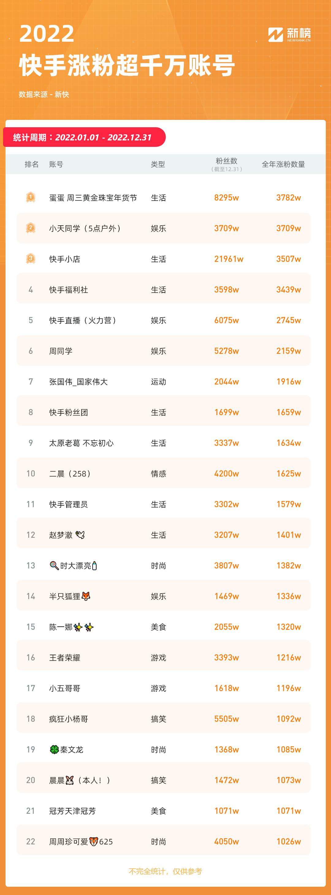 快手基本分析,快手各种数据分析