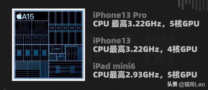 iphone13pro上手真实感受,iphone13promax续航实测