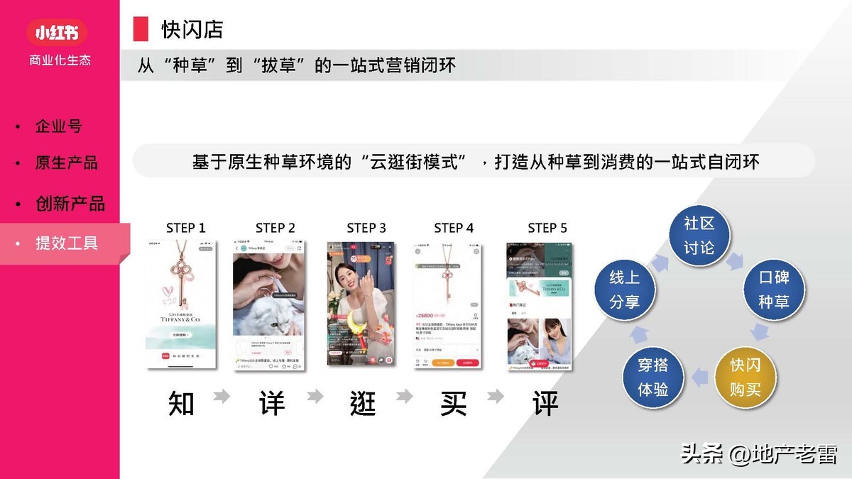 小红书营销软件,小红书矩阵营销