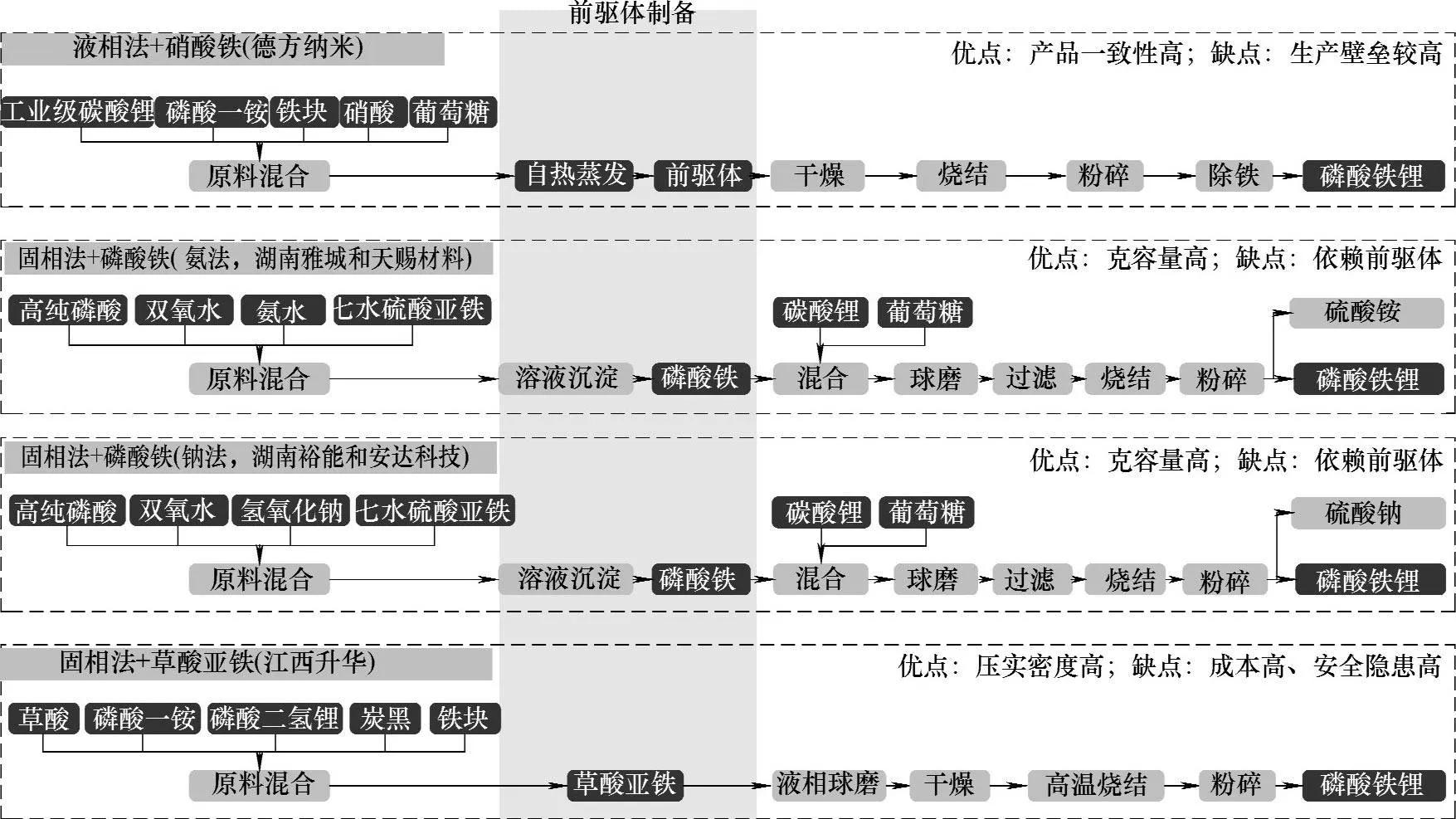 磷酸铁锂电池新技术,磷酸铁锂电池lfp240s