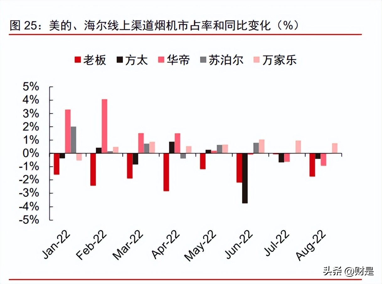 制造业2023年投资策略,科技制造行业2022年投资策略