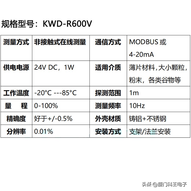 砂子水分测试仪,矿砂水分测量仪