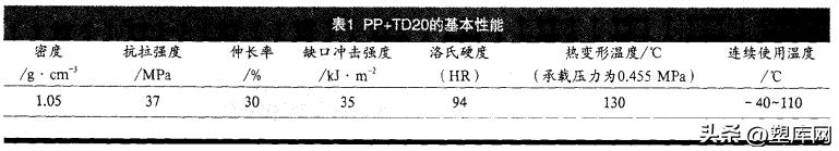 工程塑料在汽车上的应用,汽车工程塑料门