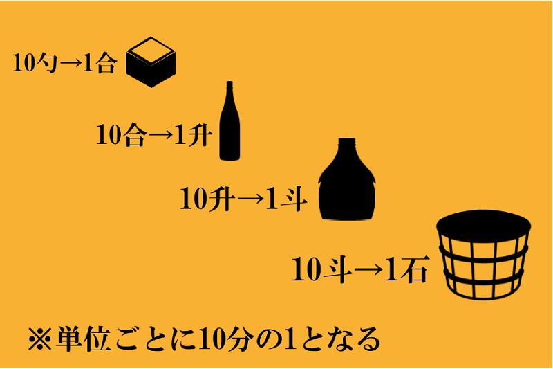 牛奶盒是怎么被日本人拿来装酒的？