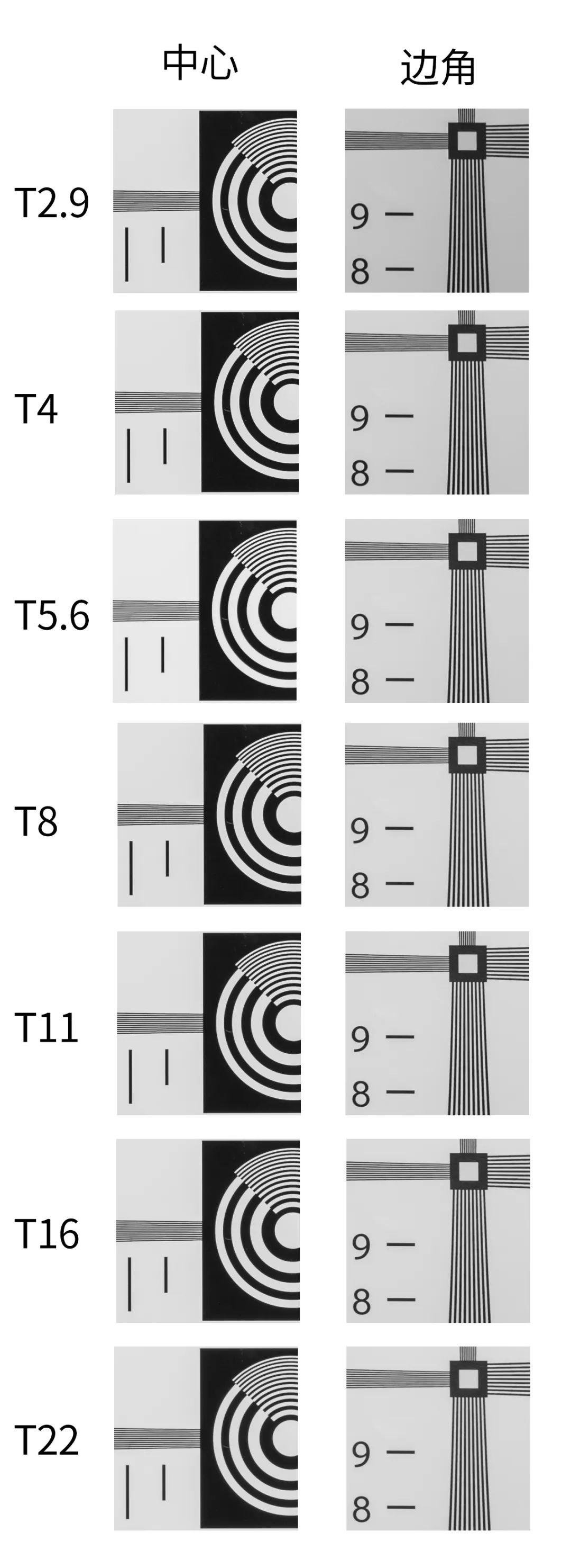 老蛙100mmf2.8微距的使用方法,老蛙100mm微距镜头实用测评