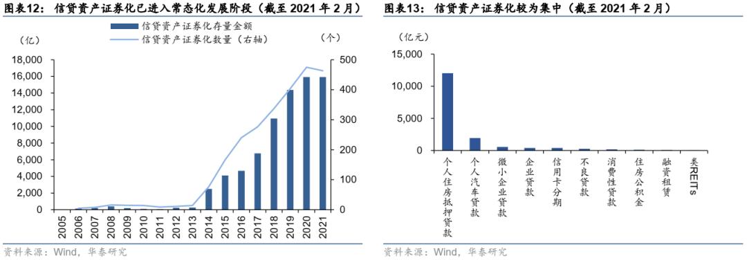 abs资产证券化什么意思,资产证券化abs培训