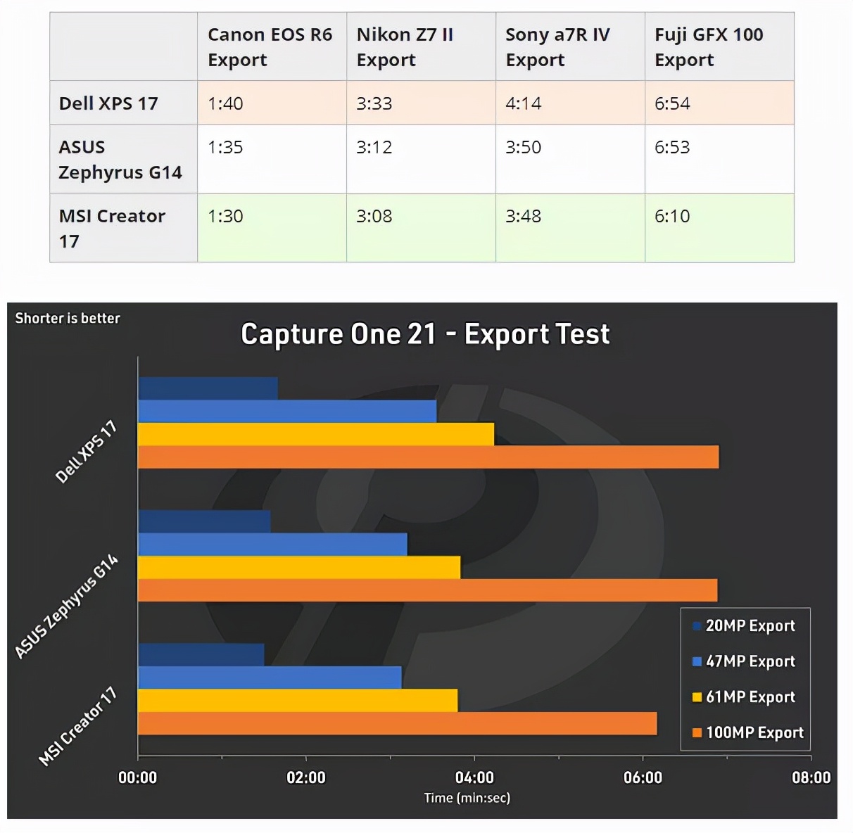 戴尔笔记本17年xps怎么样,戴尔xps17深度评测视频