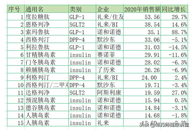 新型糖尿病药物降糖药真那么神吗,二型糖尿病十大最好的降糖药排名