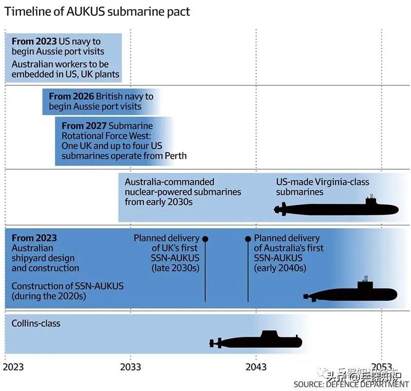 澳大利亚核潜艇战略意图,弗吉尼亚级攻击型核潜艇计划