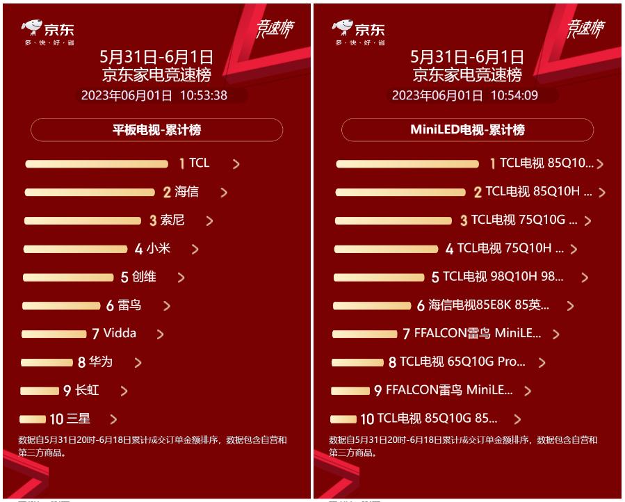 京东618最新家电排行榜,京东618最值得买的电视