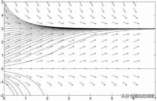 缠论入门2讲解,缠论拉回零轴