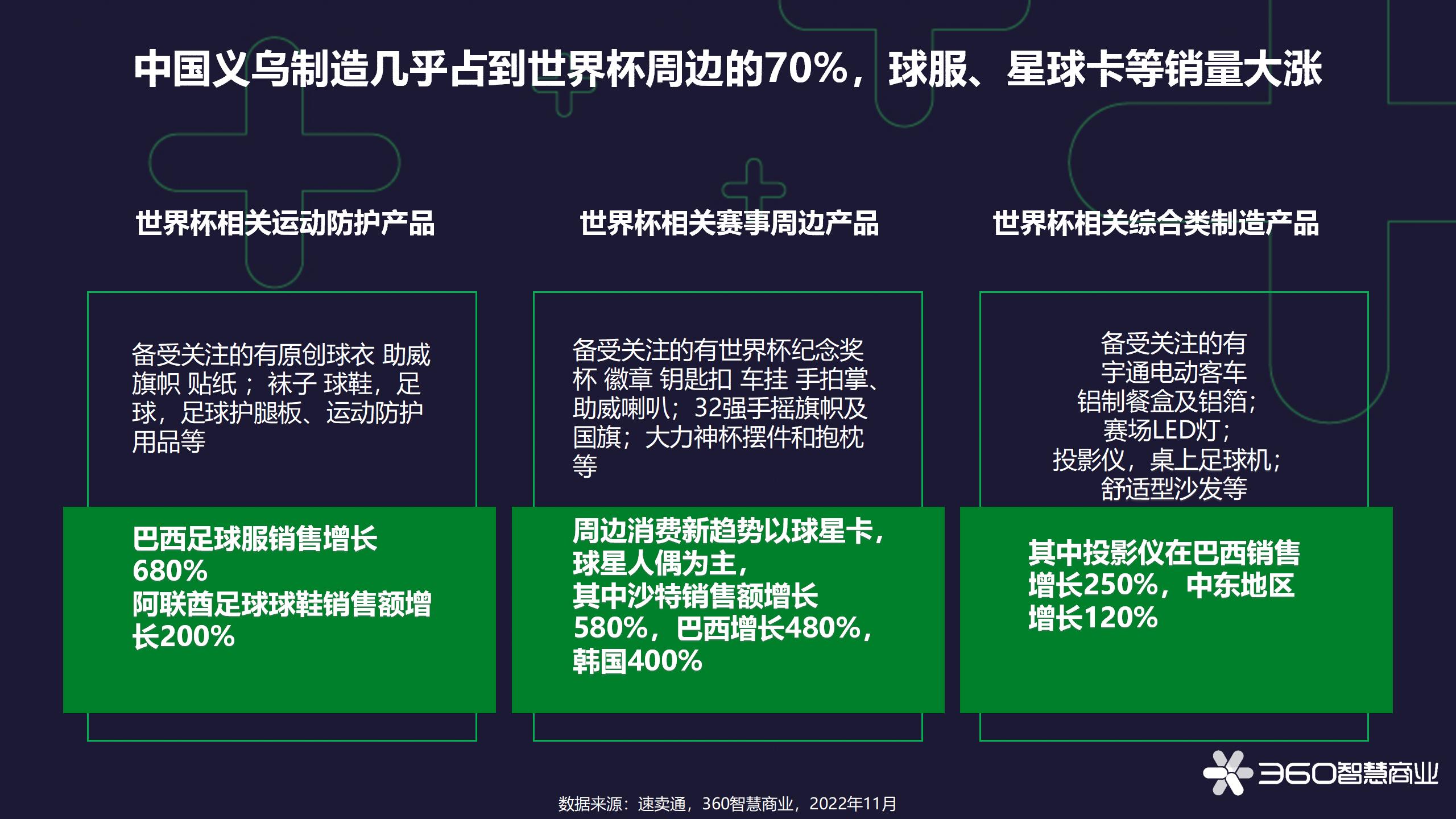 义乌世界杯分析,世界杯义乌商品走向全世界