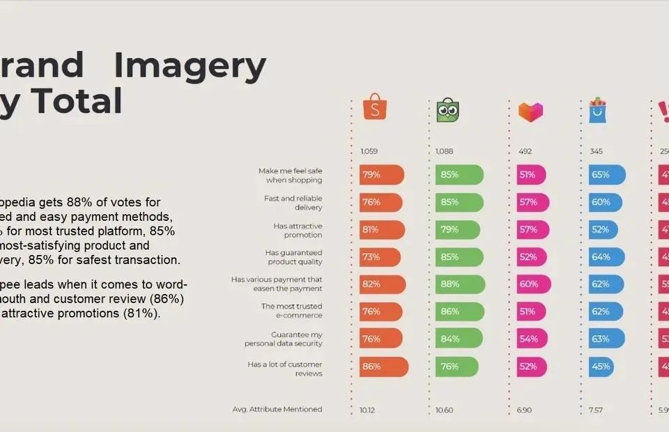 印尼电商市场如何,印尼电商平台tokopedia与阿里