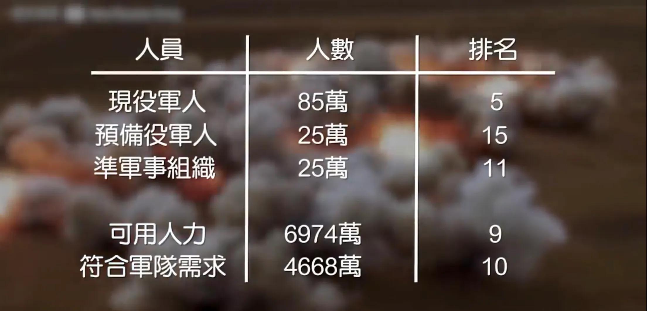 全球各国军事实力排行榜,美国军事实力与全球对比