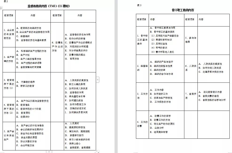 机关单位培训方案及培训计划,员工培训课程设计的原则