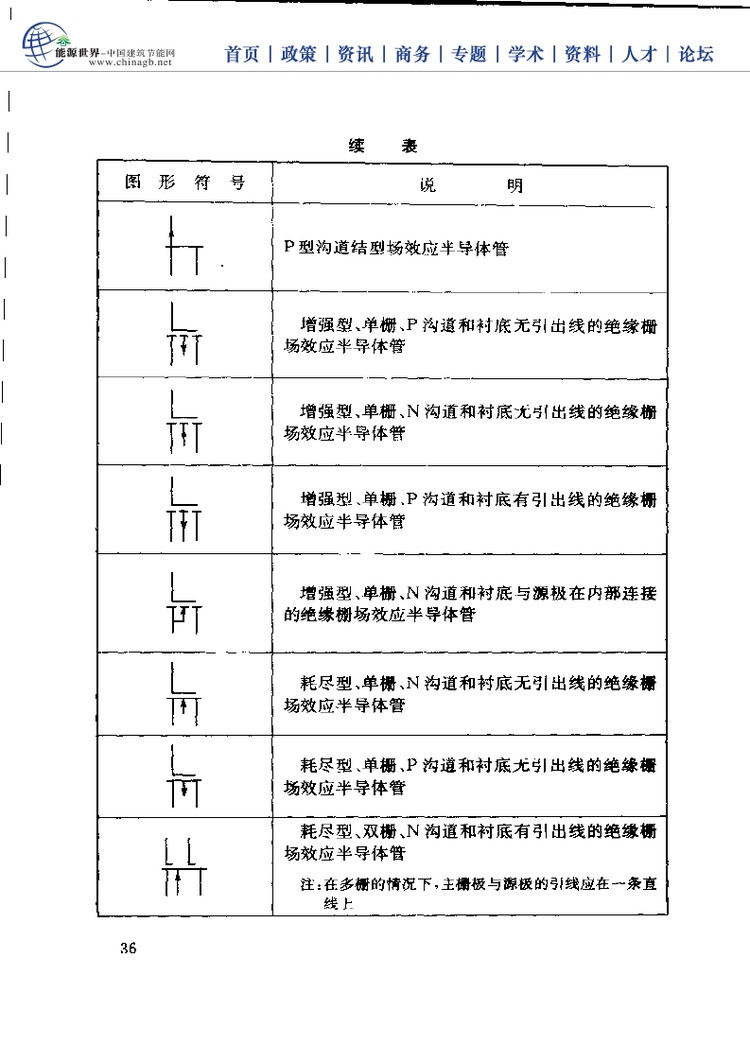 电工基础技能学习手册,电工必备基础知识大全