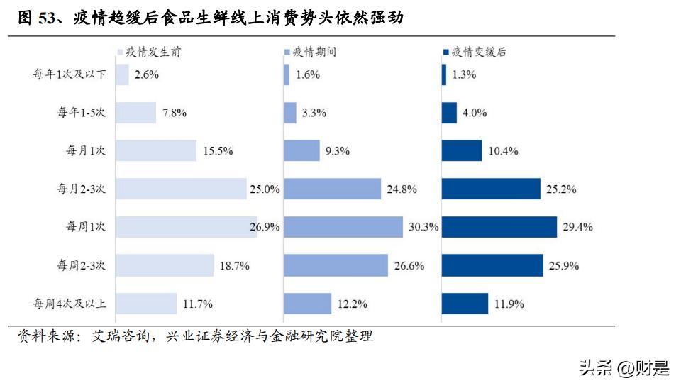 交通投资行业趋势,交通运输行业营销策略